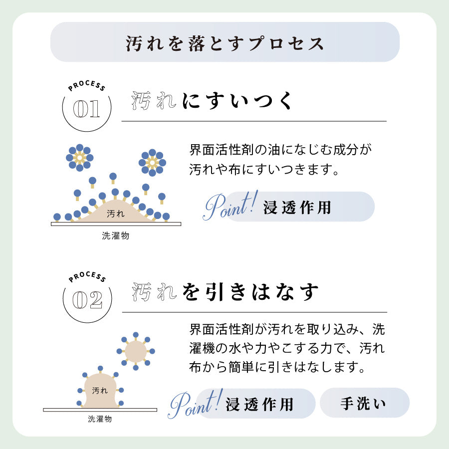 ブラシャン【 5mlパウチ3個セット 】