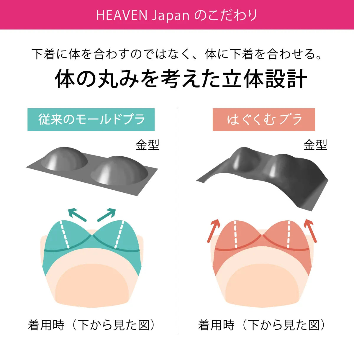 【アウトレット】はぐくむブラ ブラジャー ピンクベージュ【 C65 - G80 】