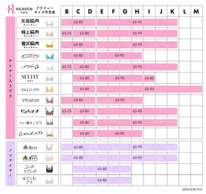 バストの変化、いつから始まる？【後編】