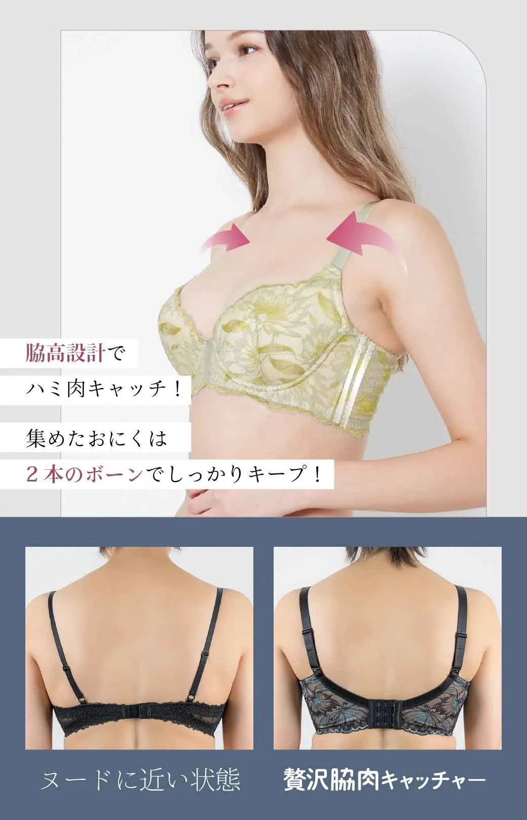 脇＆背中のハミ肉をキャッチする構造の説明