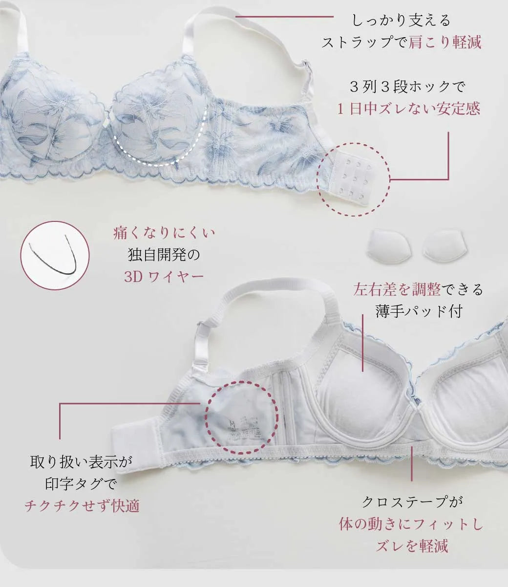 こだわりの着け心地の説明