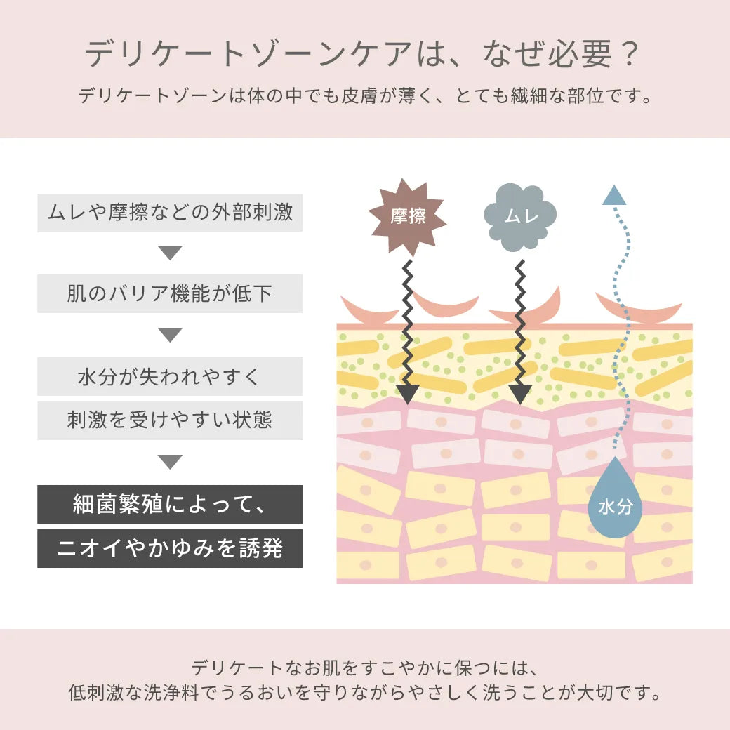 【新商品】meekuri（ミクリ）薬用クリーミーウォッシュｍ（医薬部外品）