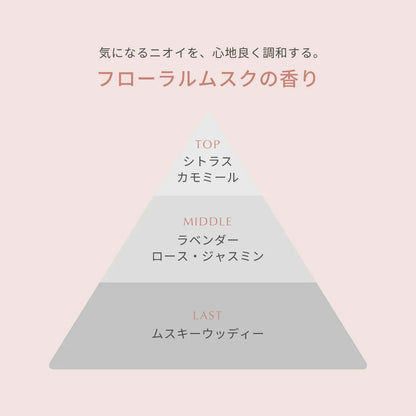 【新商品】meekuri（ミクリ）薬用クリーミーウォッシュｍ（医薬部外品）